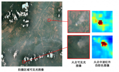 地球觀測與導航重點專項項目“星載在軌智能處理技術(shù)”研究取得突破[圖]