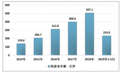 新零售模式環(huán)境，快遞柜欲將發(fā)生新改變[圖]