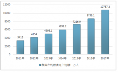 “一級代理“旺季”日賺5000元”,網(wǎng)課教學(xué)早已成為高校的“標(biāo)配”[圖]