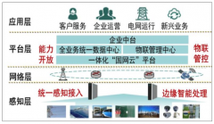 2019年4月泛在電力物聯(lián)進(jìn)展?fàn)顩r及2018年泛在電力物聯(lián)龍頭分析[圖]