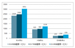 2019年以來，房地產(chǎn)投資還穩(wěn)定在約10%的增速[圖]