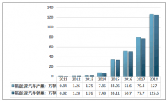 2018年我國鈷產(chǎn)量為78361.2噸，三元鋰電池在動力電池領(lǐng)域占據(jù)主導(dǎo)，帶動鈷需求量迅速上升。[圖]