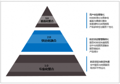 2018年航空物流行業(yè)現(xiàn)狀及發(fā)展趨勢分析 [圖]