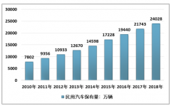 2019年5月中國ETC用戶8367萬人，政策助力，ETC加速滲透[圖]