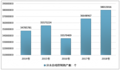 日本控制閥市場現(xiàn)狀：2018年日本自動控制閥產(chǎn)量3801.30萬個，產(chǎn)值1547.27億日元，在全球保持技術(shù)領(lǐng)先地位[圖]