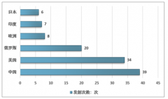 全球衛(wèi)星產(chǎn)業(yè)現(xiàn)狀：2018年全球發(fā)射衛(wèi)星114次，衛(wèi)星產(chǎn)業(yè)收入2774億美元[圖]