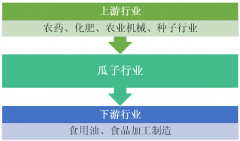 2018年全球及中國瓜子行業(yè)生產(chǎn)、市場格局發(fā)展分析[圖]