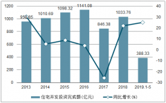 00后開(kāi)始整容，分期付款和低價(jià)促銷(xiāo)是吸引收入不高的00后的方式 [圖]