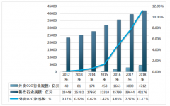 2018年中國外賣O2O行業(yè)整體規(guī)模超4千億，行業(yè)企業(yè)差異化運營[圖]