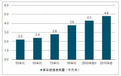 2018年中國汽車玻璃行業(yè)競爭格局、新車配套市場及售后市場發(fā)展分析[圖]