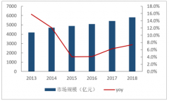 2018-2019年中國乳制品行業(yè)市場規(guī)模及市場競爭格局分析[圖]