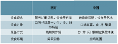 2018-2019年一季度中國調(diào)味品行業(yè)市場需求分析及行業(yè)盈利能力預(yù)測[圖]