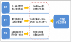 2018年中國(guó)人工智能發(fā)展史、政府助力及未來發(fā)展趨勢(shì)分析[圖]