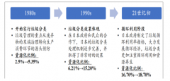 日本垃圾分類的發(fā)展歷史分析、2019年中國(guó)垃圾分類發(fā)展影響分析及投資建議預(yù)測(cè)[圖]