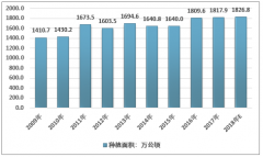 2018年歐盟葵瓜籽產(chǎn)量為3299.2萬噸，種植面積占全球60%以上，葵瓜籽消費(fèi)主要集中在工業(yè)榨油領(lǐng)域[圖]