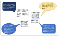 2019年全球及中國(guó)超高清視頻行業(yè)發(fā)展現(xiàn)狀及市場(chǎng)發(fā)展前景分析[圖]