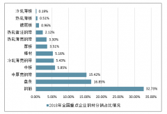 2018-2019年6月中國(guó)建筑鋼材行業(yè)市場(chǎng)供給情況、市場(chǎng)需求情況、行業(yè)價(jià)格走勢(shì)及2019年行業(yè)發(fā)展趨勢(shì)分析[圖]