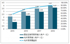 中國(guó)OTT行業(yè)發(fā)展現(xiàn)狀及2019-2023年OTT行業(yè)市場(chǎng)發(fā)展前景分析[圖]