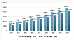 2018年汽車駕培機(jī)構(gòu)近2萬(wàn)家，駕考改革、無(wú)人駕駛給行業(yè)帶來(lái)不確定性[圖]
