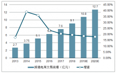 2018年中國(guó)進(jìn)口、出口跨境電商市場(chǎng)發(fā)展趨勢(shì)及跨境電商政策發(fā)展分析[圖]