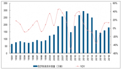 2018年俄羅斯車市基本情況、市場(chǎng)格局、消費(fèi)特點(diǎn)及中國(guó)車企品牌占比份額分析[圖]