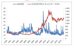 2018年中國(guó)黃金發(fā)展回顧、黃金供應(yīng)量及需求量發(fā)展趨勢(shì)分析[圖]