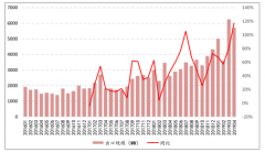 2019年一季度中國光伏與海外光伏發(fā)展：海外市場是核心驅(qū)動力，長期主線是技術(shù)[圖]