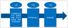 2018年中國羊乳制品處于快速增長期，陜西省羊奶總產(chǎn)量全國第一，今后幾年羊乳制品呈現(xiàn)出良好的發(fā)展勢頭[圖]