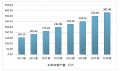 2018年中國紙尿褲發(fā)展現(xiàn)狀及趨勢，嬰兒市場占比超90%[圖]