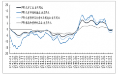 2019年1-6月中國化工行業(yè)經(jīng)營狀況、主要經(jīng)營數(shù)據(jù)、產(chǎn)品價格和價差及行業(yè)發(fā)展趨勢分析[圖]