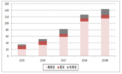 2019年第一季度新能源汽車國內(nèi)市場、海外企業(yè)及電池材料發(fā)展趨勢分析[圖]