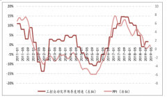 2019年5月中國工控自動化行業(yè)發(fā)展格局及行業(yè)遠期前景發(fā)展分析[圖]