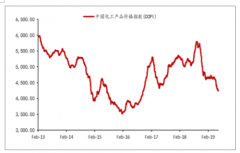 2019年上半年中國化工產品行業(yè)發(fā)展回顧、重點化工行業(yè)推薦、2019年下半年化工行業(yè)展望及十三五期間整個化工行業(yè)發(fā)展趨勢[圖]