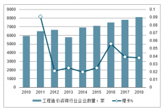 2018年中國工程造價咨詢行業(yè)發(fā)展回顧及2019年工程造價咨詢行業(yè)發(fā)展前景預測[圖]