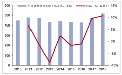 抵制日貨，韓國人有多“野”？