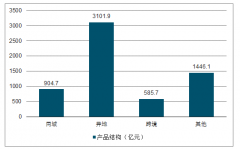 2019年上半年快遞行業(yè)從龍頭到寡頭及2019年下半年快遞份額追求發(fā)展趨勢分析[圖]