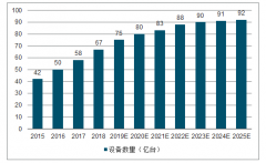 2019年中國北斗導(dǎo)航產(chǎn)業(yè)市場：政策扶持，需求發(fā)展及高精度將催化分析地[圖]