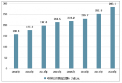 2018年中國社會物流總額與物流費用同比增長，物流業(yè)收入平穩(wěn)上升[圖]