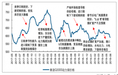 2019年上半年中國煤炭、焦煤供需發(fā)展及進出口發(fā)展趨勢分析[圖]