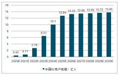 2018年中國移動醫(yī)療行業(yè)市場分析及未來發(fā)展趨勢分析[圖]