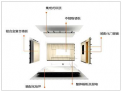 2018年進入工業(yè)4.0時代以來，裝配式裝修優(yōu)勢凸顯，或成裝修新趨勢[圖]