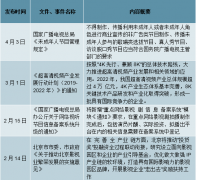 2018-2019年一季度中國電影票房收入情況分析[圖]
