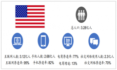 2019年全球及中國移動互聯(lián)網(wǎng)行業(yè)發(fā)展概況、市場競爭格局及市場發(fā)展前景分析[圖]