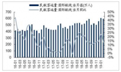 眾信旅游旗下旅行團(tuán)游客在美進(jìn)醫(yī)院 老人小孩“上吐下瀉”誰(shuí)之過(guò)？中國(guó)出境旅游現(xiàn)狀[圖]