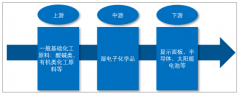 2018年中國濕電子化學品市場規(guī)模達到79.62 億元，市場發(fā)展較為迅猛，預計到2020年規(guī)模將超過100億元[圖]