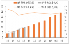 2019年1-4月煤炭行業(yè)供給及需求發(fā)展趨勢分析[圖]