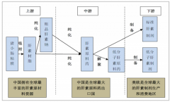 2018年中國(guó)肝素行業(yè)市場(chǎng)需求及肝素原料藥價(jià)格分析[圖]