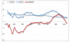 2019年第一季度中國酒店行業(yè)供需供求發(fā)展趨勢分析[圖]