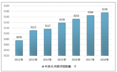 2018年中國公共圖書館行業(yè)發(fā)展概況分析，數(shù)字化建設(shè)是發(fā)展重點[圖]