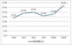 2018年全球主題樂(lè)園發(fā)展穩(wěn)定及綜合性景區(qū)發(fā)展趨勢(shì)分析[圖]